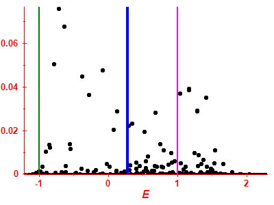 Strength function